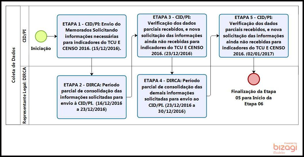 DIRCA - COLETA - TCU E CENSO - 1 - PS - PAG 